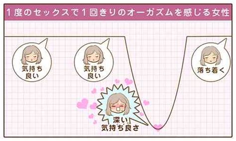 女性 イク感覚|女性には4種類のオーガズムがある！あなたはいくつ経験済み？